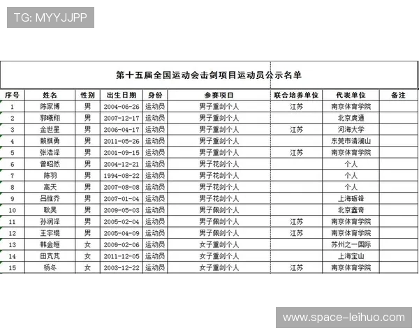 晋江六剑客强势晋级第十五届全运会击剑项目决赛名单正式揭晓