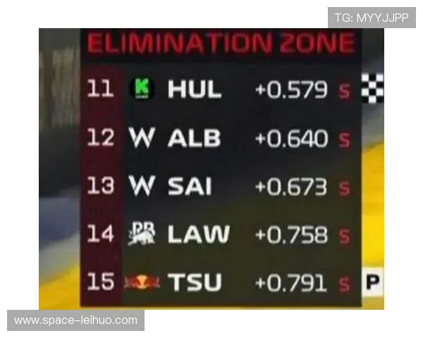 排位赛Q2淘汰名单：霍肯伯格、斯特罗尔、奥康在列